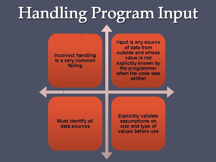 Handling Program Input Incorrect handling is a very common failing Input is any source