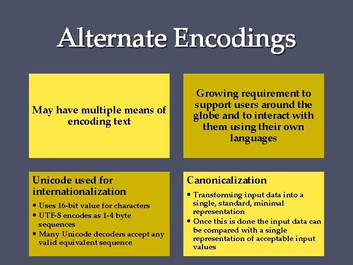 Alternate Encodings May have multiple means of encoding text Unicode used for internationalization •