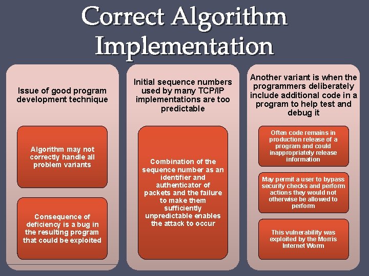 Correct Algorithm Implementation Issue of good program development technique Algorithm may not correctly handle