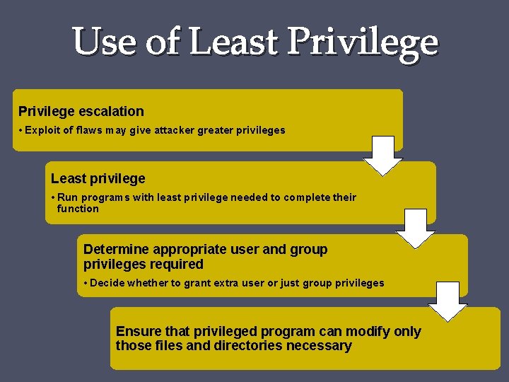 Use of Least Privilege escalation • Exploit of flaws may give attacker greater privileges