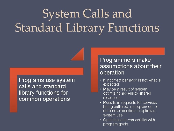 System Calls and Standard Library Functions Programmers make assumptions about their operation Programs use