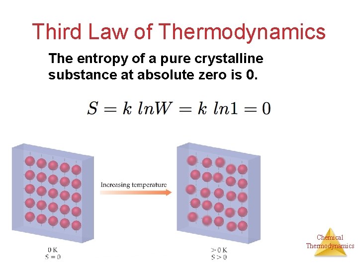 Third Law of Thermodynamics The entropy of a pure crystalline substance at absolute zero
