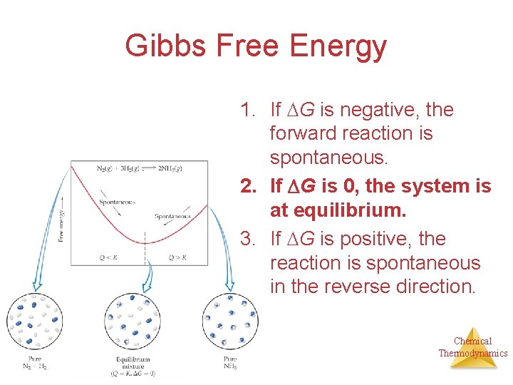 Gibbs Free Energy 1. If G is negative, the forward reaction is spontaneous. 2.