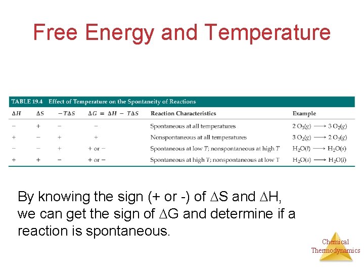 Free Energy and Temperature By knowing the sign (+ or -) of S and