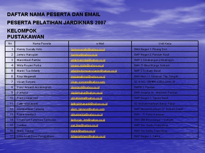 DAFTAR NAMA PESERTA DAN EMAIL PESERTA PELATIHAN JARDIKNAS 2007 KELOMPOK PUSTAKAWAN No Nama Peserta