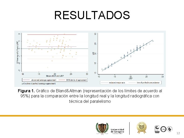 RESULTADOS Figura 1. Gráfico de Bland&Altman (representación de los límites de acuerdo al 95%)