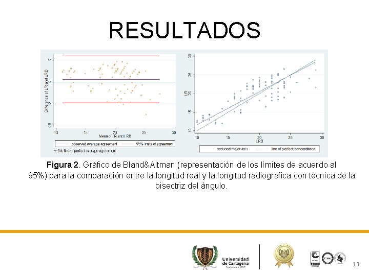 RESULTADOS Figura 2. Gráfico de Bland&Altman (representación de los límites de acuerdo al 95%)