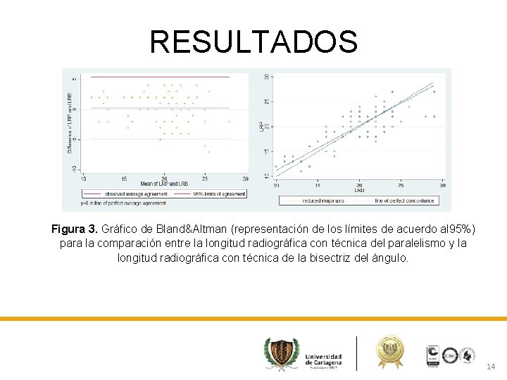 RESULTADOS Figura 3. Gráfico de Bland&Altman (representación de los límites de acuerdo al 95%)