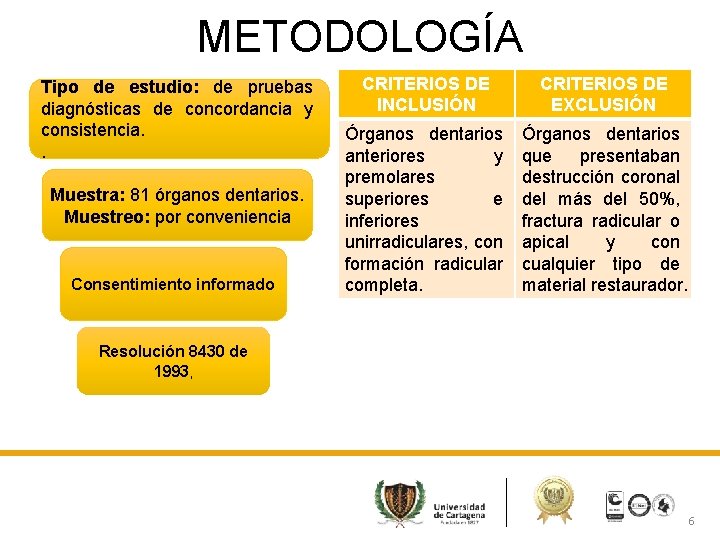 METODOLOGÍA Tipo de estudio: de pruebas diagnósticas de concordancia y consistencia. . Muestra: 81