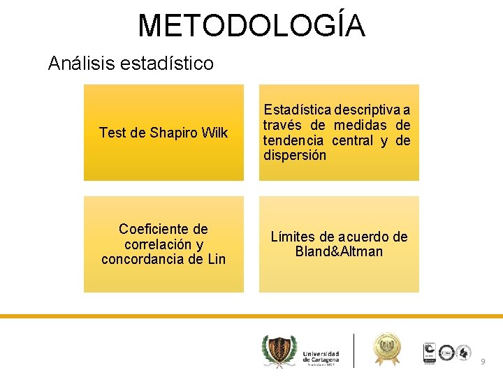 METODOLOGÍA Análisis estadístico Test de Shapiro Wilk Estadística descriptiva a través de medidas de