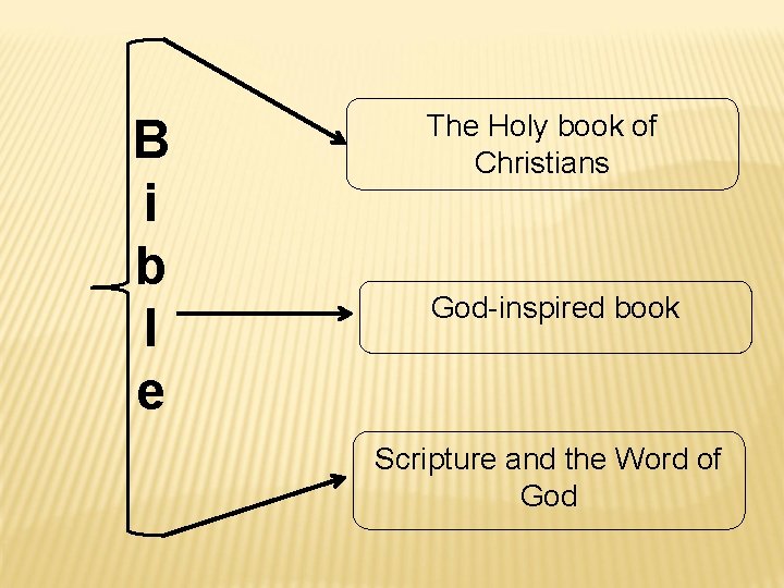 B i b l e The Holy book of Christians God-inspired book Scripture and