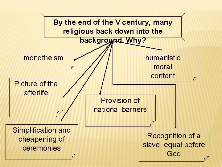 By the end of the V century, many religious back down into the background.