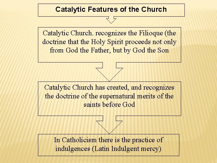 Catalytic Features of the Church Catalytic Church. recognizes the Filioque (the doctrine that the