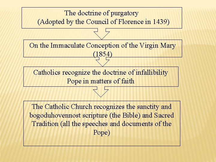 The doctrine of purgatory (Adopted by the Council of Florence in 1439) On the