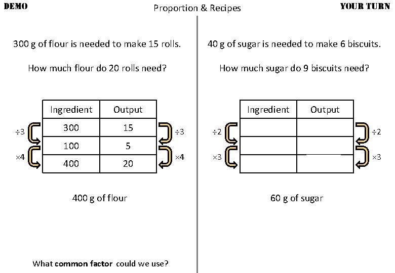 DEMO YOUR TURN Proportion & Recipes 300 g of flour is needed to make