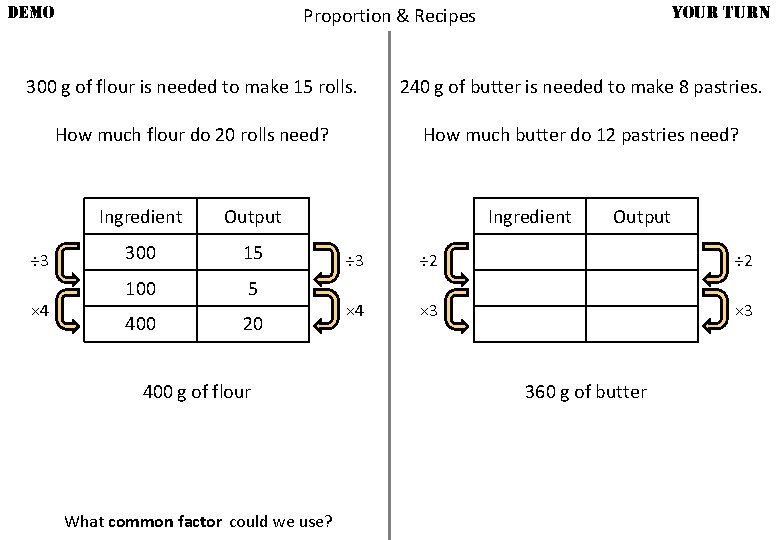 DEMO YOUR TURN Proportion & Recipes 300 g of flour is needed to make