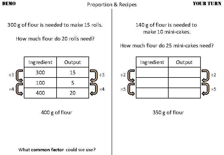 DEMO 300 g of flour is needed to make 15 rolls. How much flour
