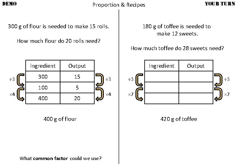 DEMO 300 g of flour is needed to make 15 rolls. How much flour