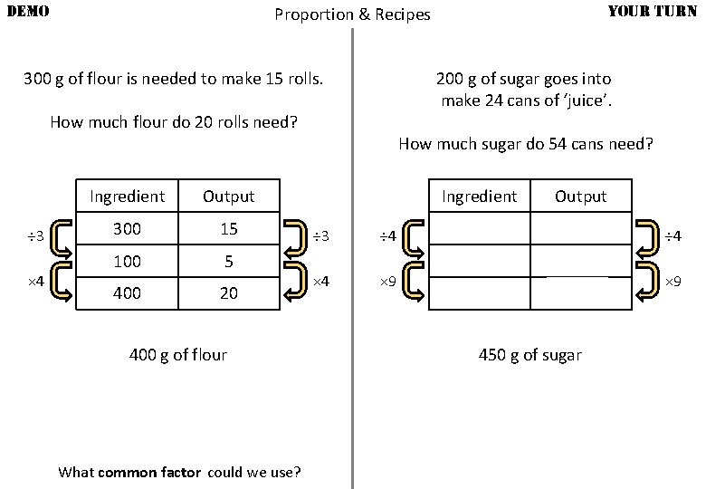DEMO 300 g of flour is needed to make 15 rolls. 200 g of