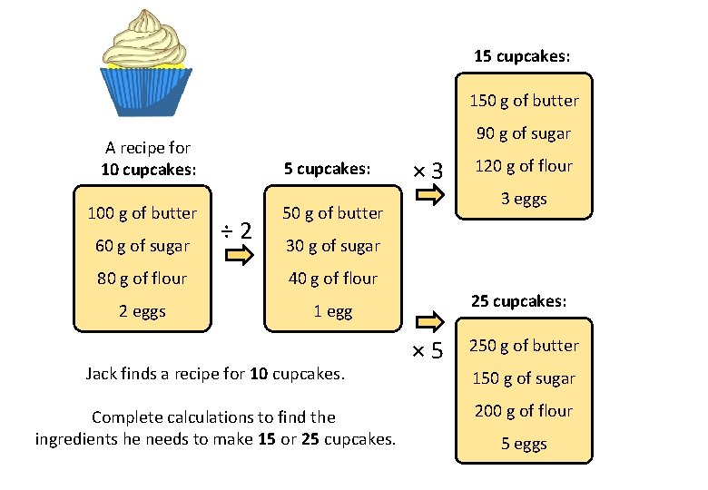 15 cupcakes: 150 g of butter 90 g of sugar A recipe for 10