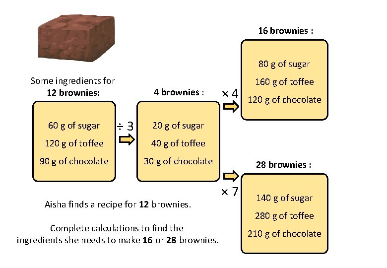 16 brownies : 80 g of sugar Some ingredients for 12 brownies: 60 g