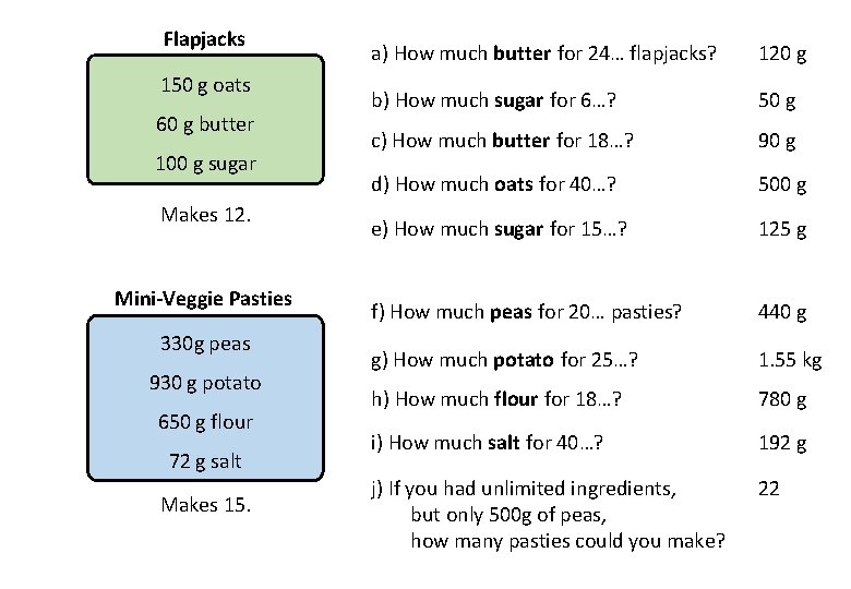 Flapjacks 150 g oats 60 g butter 100 g sugar Makes 12. Mini-Veggie Pasties