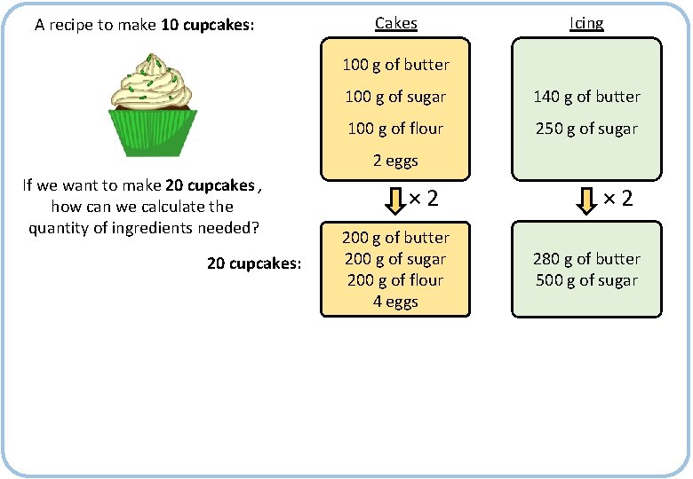 A recipe to make 10 cupcakes: Cakes Icing 100 g of butter 100 g
