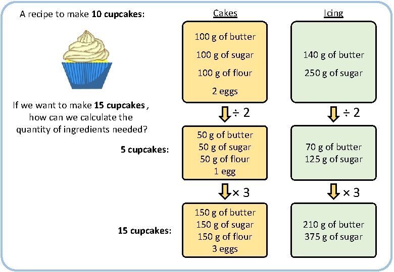 A recipe to make 10 cupcakes: Cakes Icing 100 g of butter 100 g