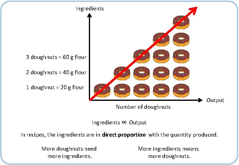 Ingredients 3 doughnuts = 60 g flour 2 doughnuts = 40 g flour 1