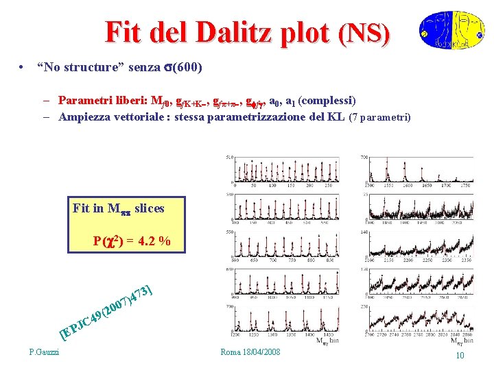 Fit del Dalitz plot (NS) • “No structure” senza (600) – Parametri liberi: Mf