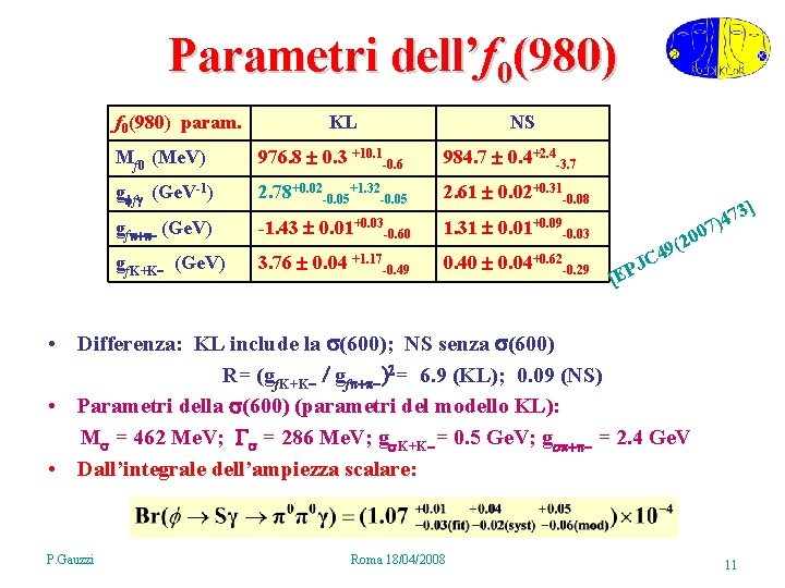 Parametri dell’f 0(980) param. KL NS Mf 0 (Me. V) 976. 8 0. 3
