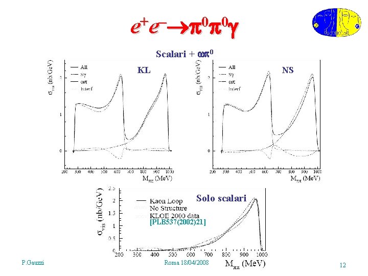 e+e 0 0 Scalari + 0 KL NS Solo scalari [PLB 537(2002)21] P. Gauzzi