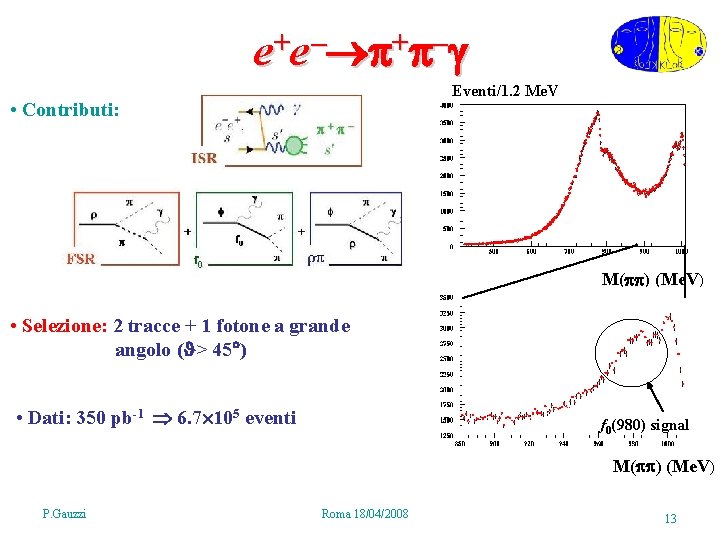 e+e + Eventi/1. 2 Me. V • Contributi: M( ) (Me. V) • Selezione: