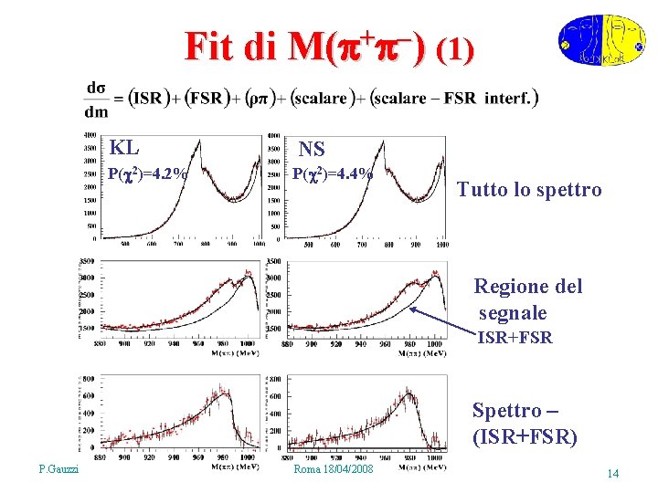 Fit di KL P( 2)=4. 2% + M( ) (1) NS P( 2)=4. 4%