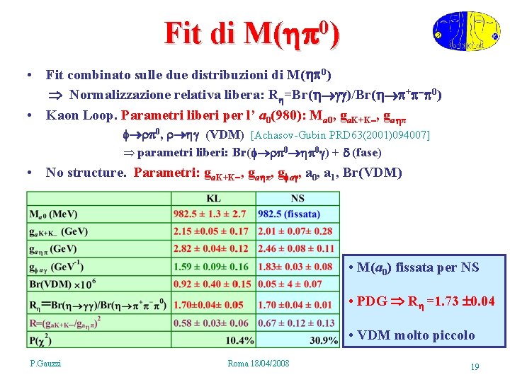 Fit di 0 M( ) • Fit combinato sulle due distribuzioni di M( 0)