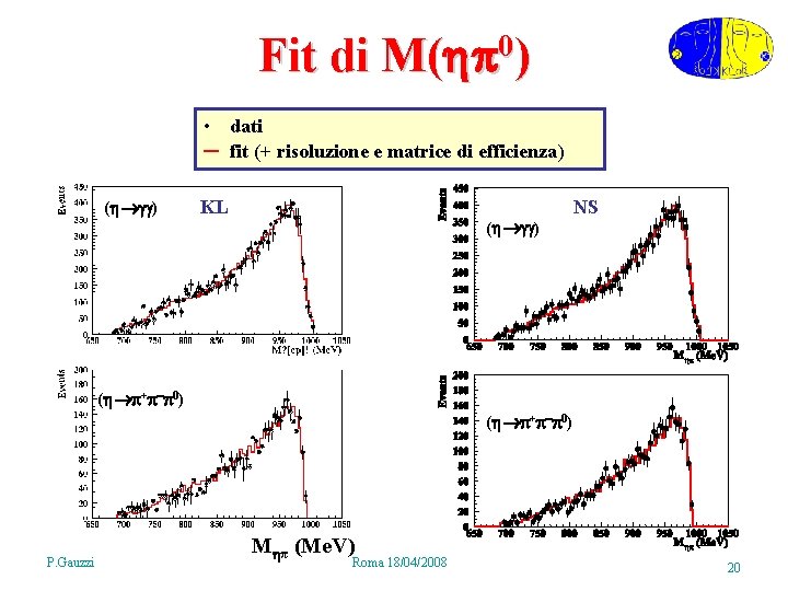 Fit di 0 M( ) • dati ─ fit (+ risoluzione e matrice di