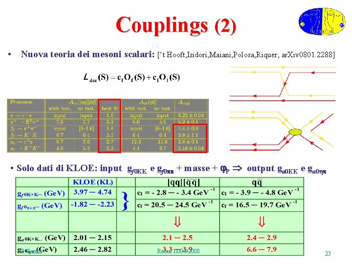 Couplings (2) • Nuova teoria dei mesoni scalari: [‘t Hooft, Isidori, Maiani, Polosa, Riquer,