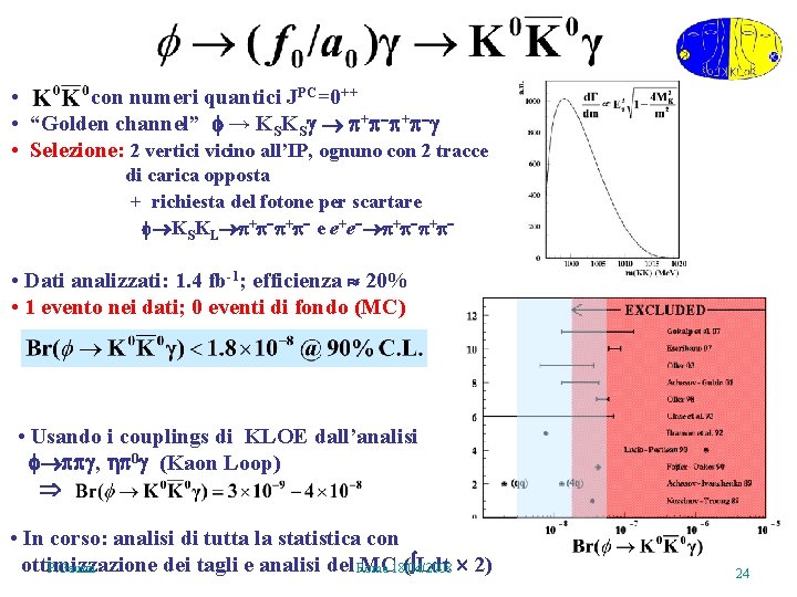  • con numeri quantici JPC=0++ • “Golden channel” → KSKS + + •