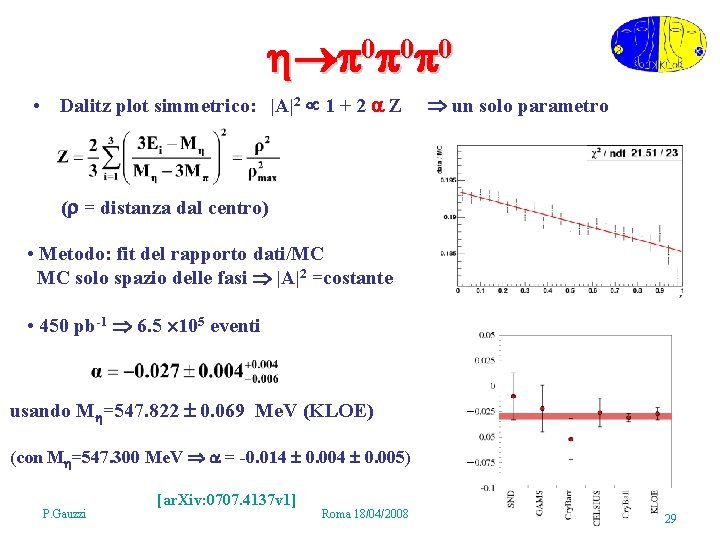  0 0 0 • Dalitz plot simmetrico: |A|2 1 + 2 Z un
