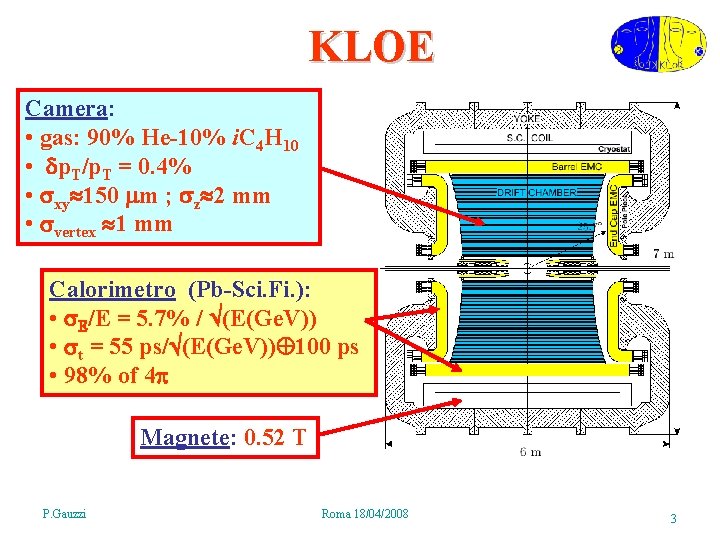 KLOE Camera: • gas: 90% He-10% i. C 4 H 10 • p. T/p.