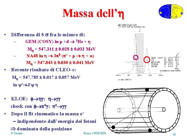 Massa dell’ • Differenza di 8 fra le misure di: – GEM (COSY) in