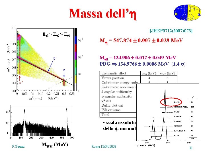 Massa dell’ E 3 > E 2 > E 1 [JHEP 0712(2007)073] M =