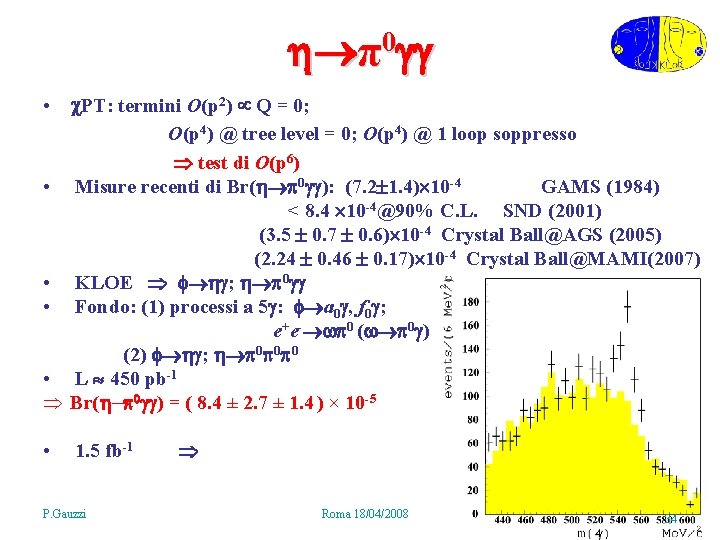 0 π • PT: termini O(p 2) Q = 0; O(p 4) @ tree