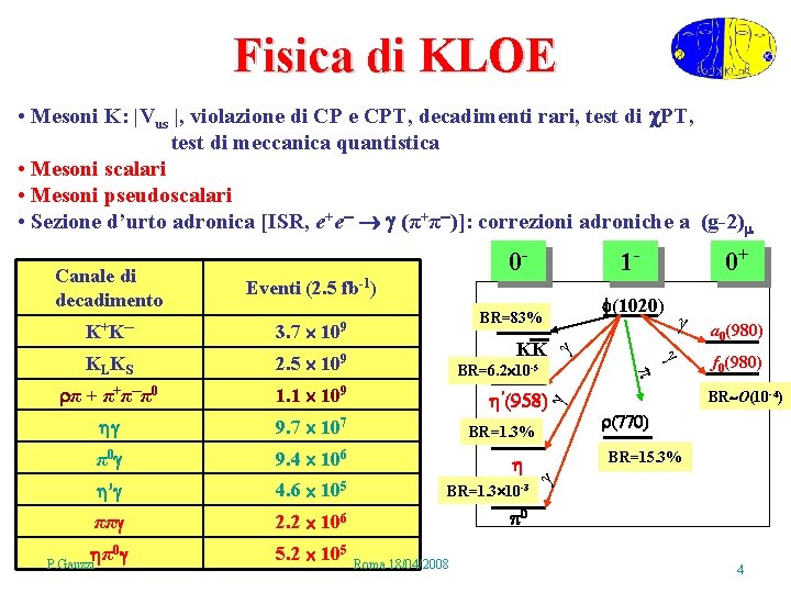 Fisica di KLOE • Mesoni K: |Vus |, violazione di CP e CPT, decadimenti