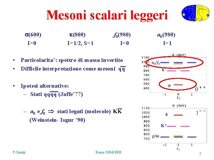 Mesoni scalari leggeri (600) I=0 (800) I=1/2, S=1 f 0(980) I=0 a 0(980) I=1