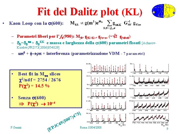 Fit del Dalitz plot (KL) • Kaon Loop con la (600): – Parametri liberi