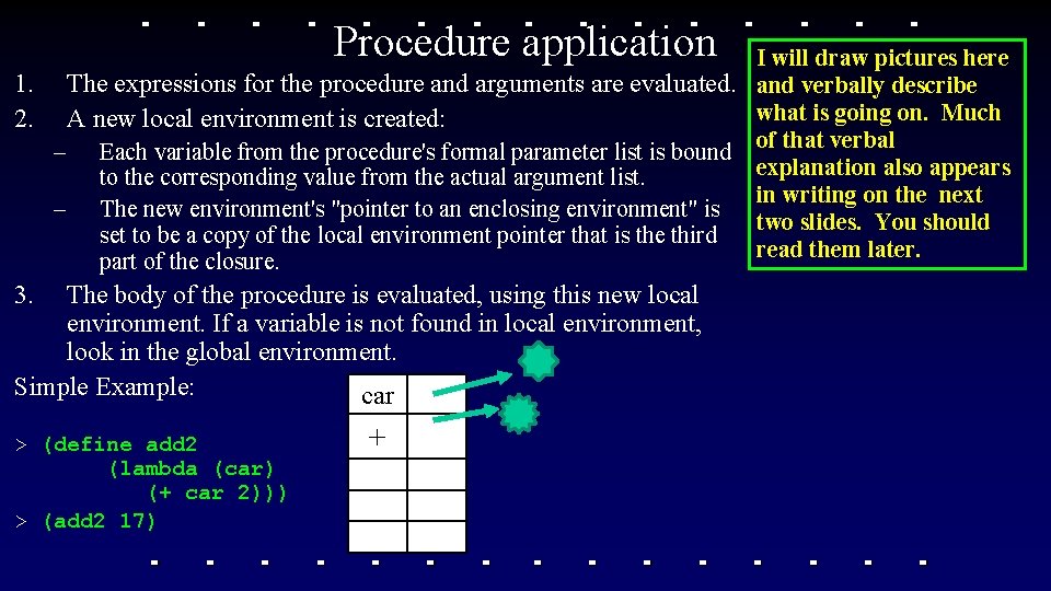 Procedure application I will draw pictures here 1. The expressions for the procedure and Procedure application I will draw pictures here 1. The expressions for the procedure and