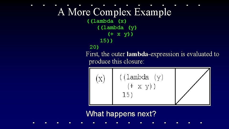 A More Complex Example ((lambda (x) ((lambda (y) (+ x y)) 15)) 20) First, A More Complex Example ((lambda (x) ((lambda (y) (+ x y)) 15)) 20) First,