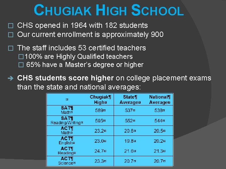 CHUGIAK HIGH SCHOOL � � CHS opened in 1964 with 182 students Our current CHUGIAK HIGH SCHOOL � � CHS opened in 1964 with 182 students Our current