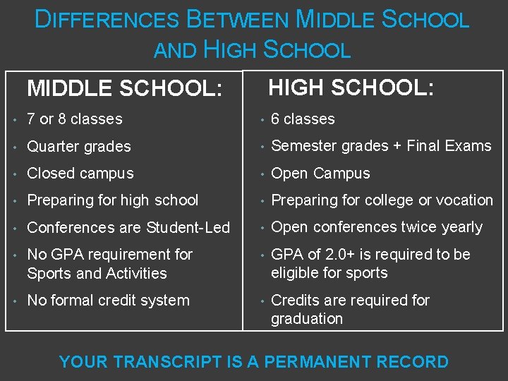 DIFFERENCES BETWEEN MIDDLE SCHOOL AND HIGH SCHOOL: MIDDLE SCHOOL: • 7 or 8 classes DIFFERENCES BETWEEN MIDDLE SCHOOL AND HIGH SCHOOL: MIDDLE SCHOOL: • 7 or 8 classes